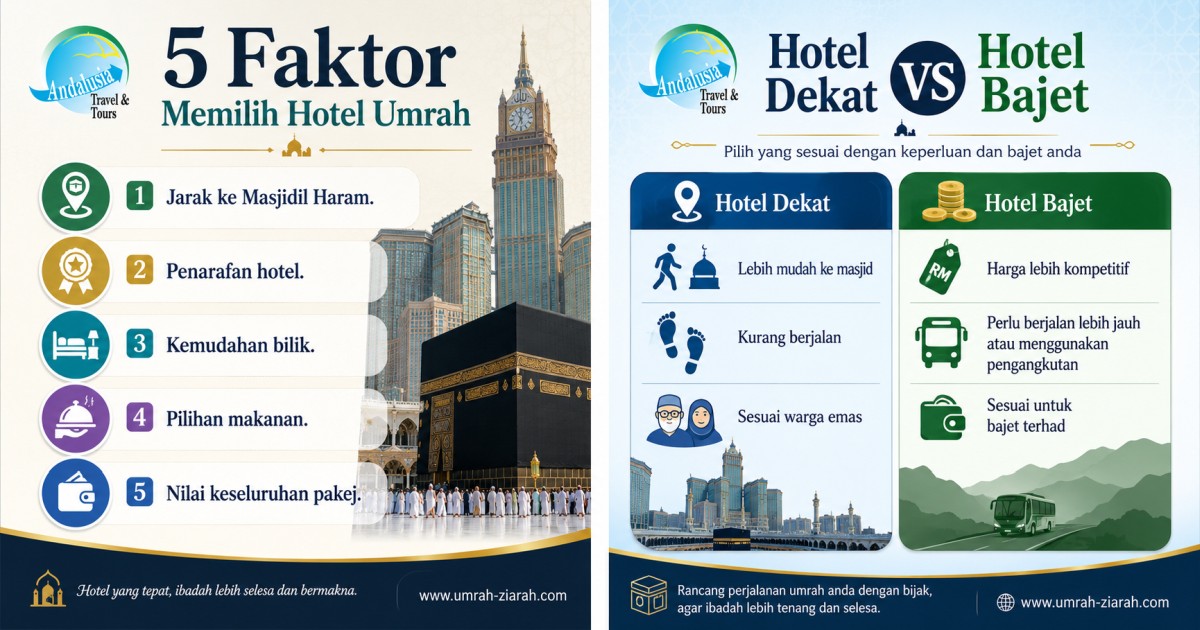 5 Faktor Memilih Hotel Umrah